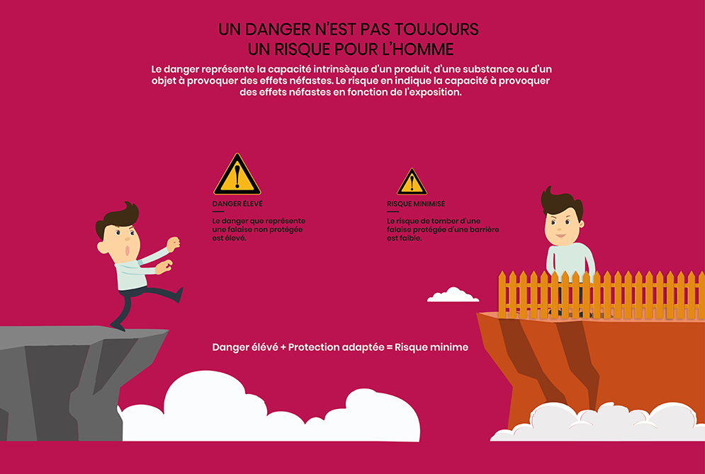 différence danger et risque - perturbateur endocrinien